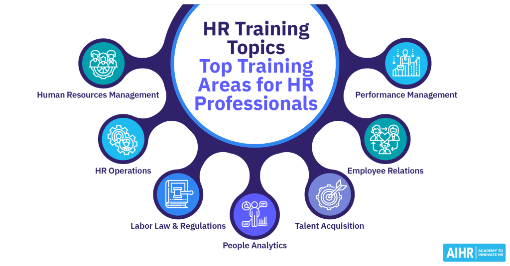 Picture of: Best HR Training Programs for  – AIHR