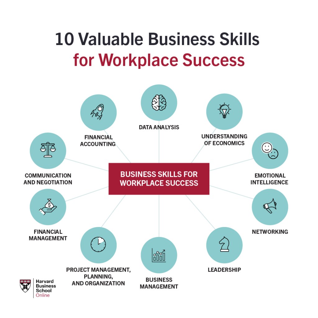 Picture of: Business Skills Every Professional Needs  HBS Online