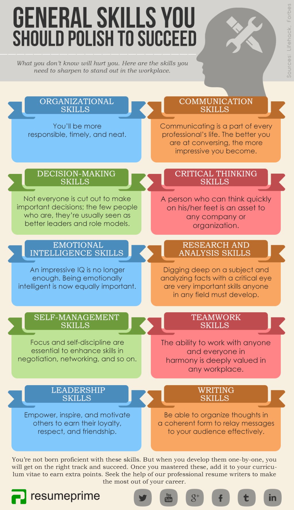 Picture of: General Job Skills You Should Polish to Succeed [Infographic]