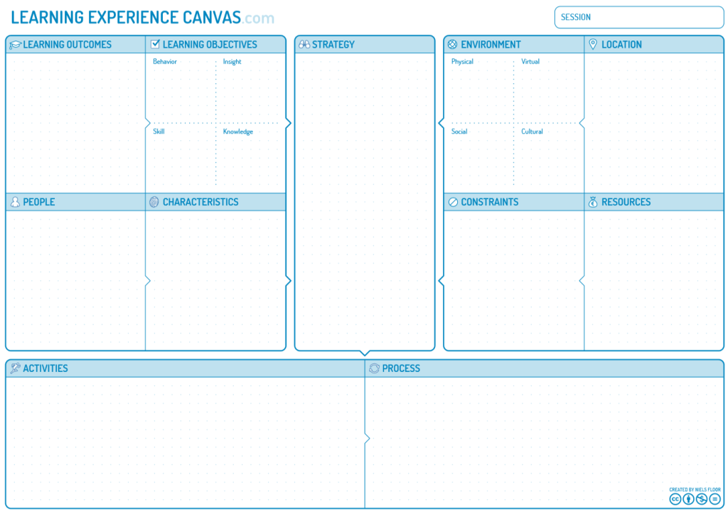 Picture of: Learning Experience Canvas – The Canvas Revolution
