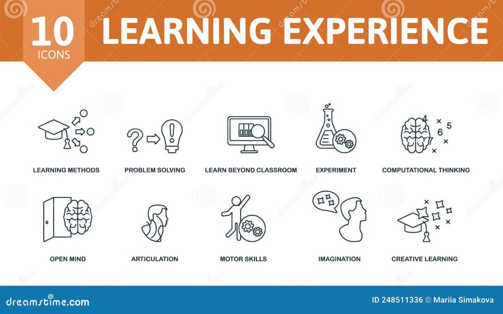 Picture of: Learning Experience Set Icon