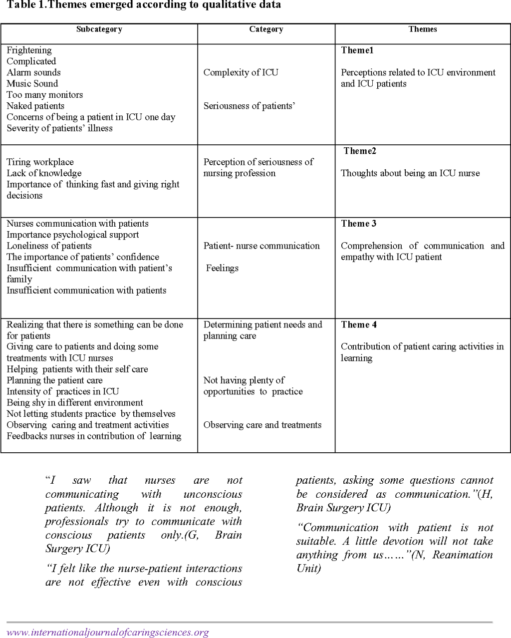 Picture of: PDF] Intensive Care Unit Experience of Nursing Students during