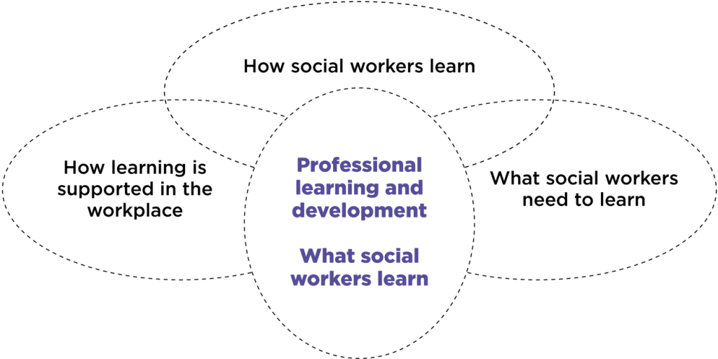 Picture of: The importance of workplace learning for social workers  Iriss